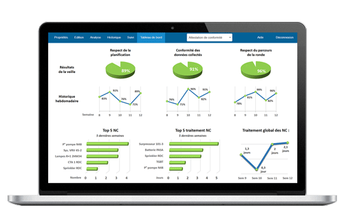 Visual management